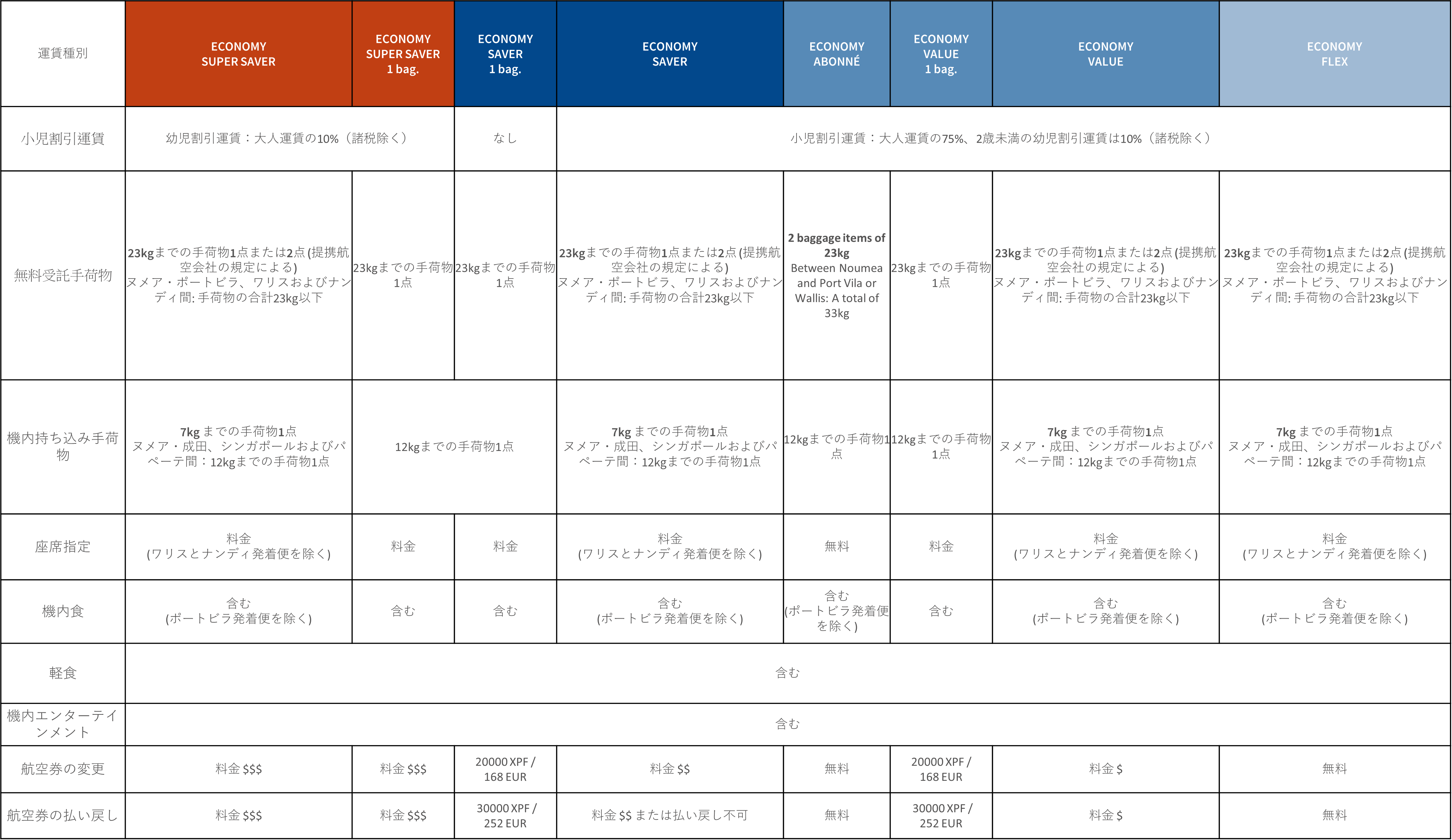 Type de tarif - ECO- JP