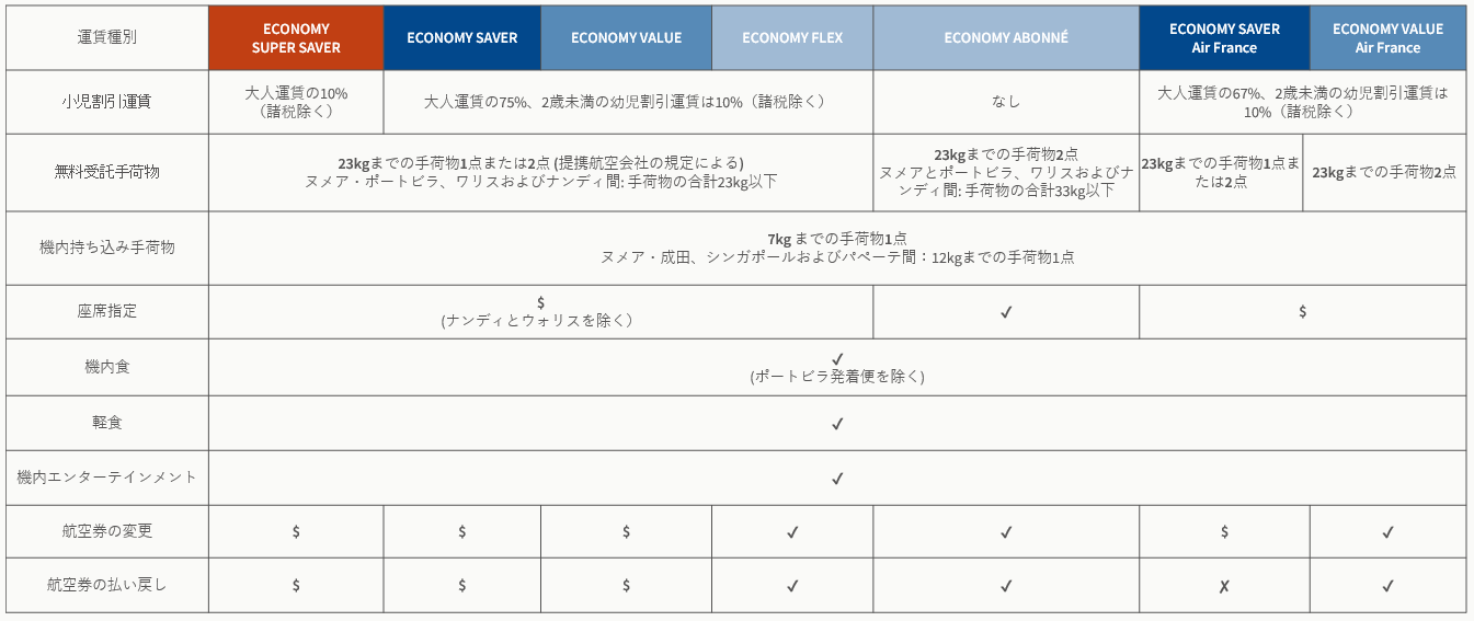 Economy