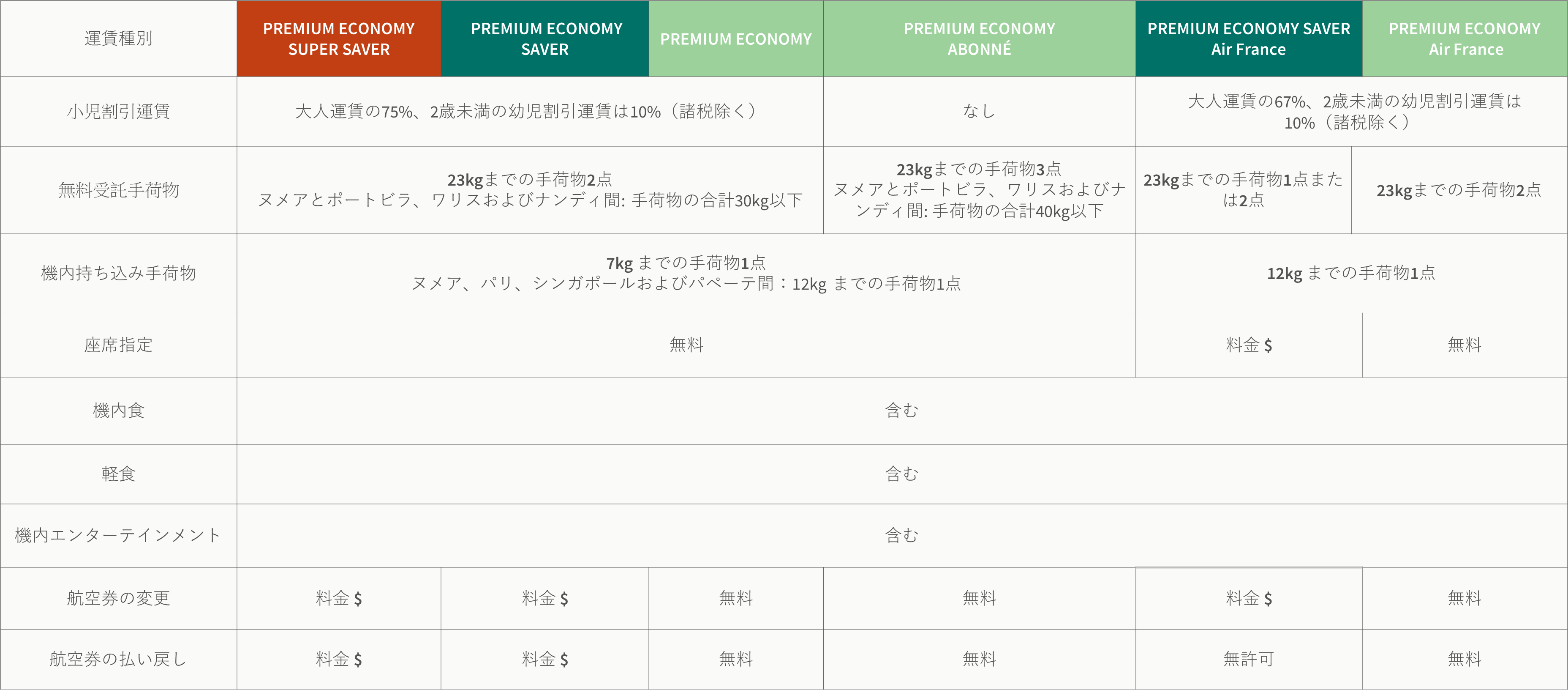 Rate type - PECO - EN