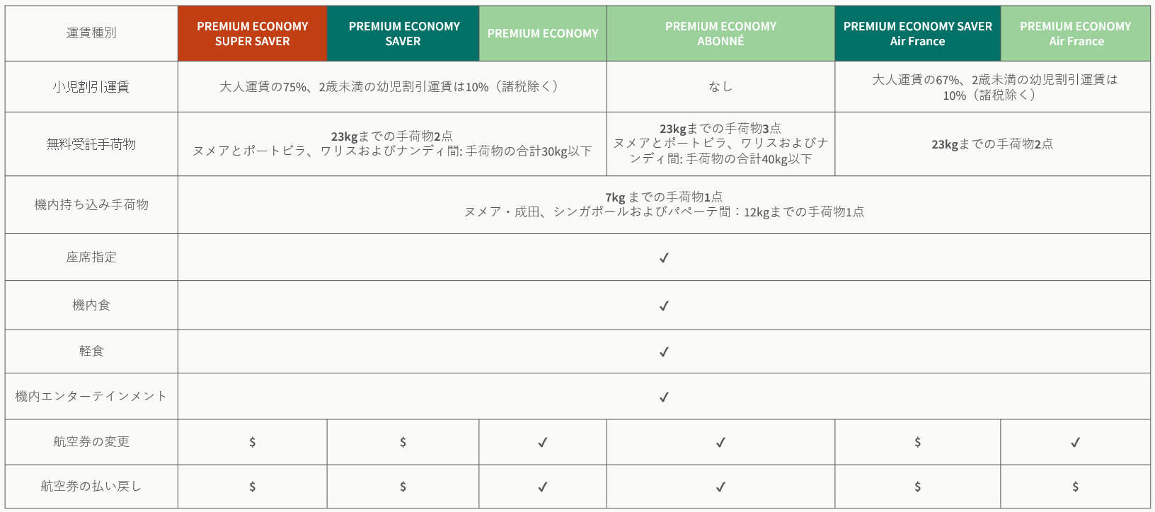 Premium Economy Fare