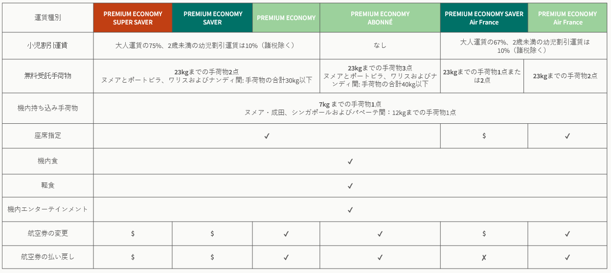 Premium Economy Fare