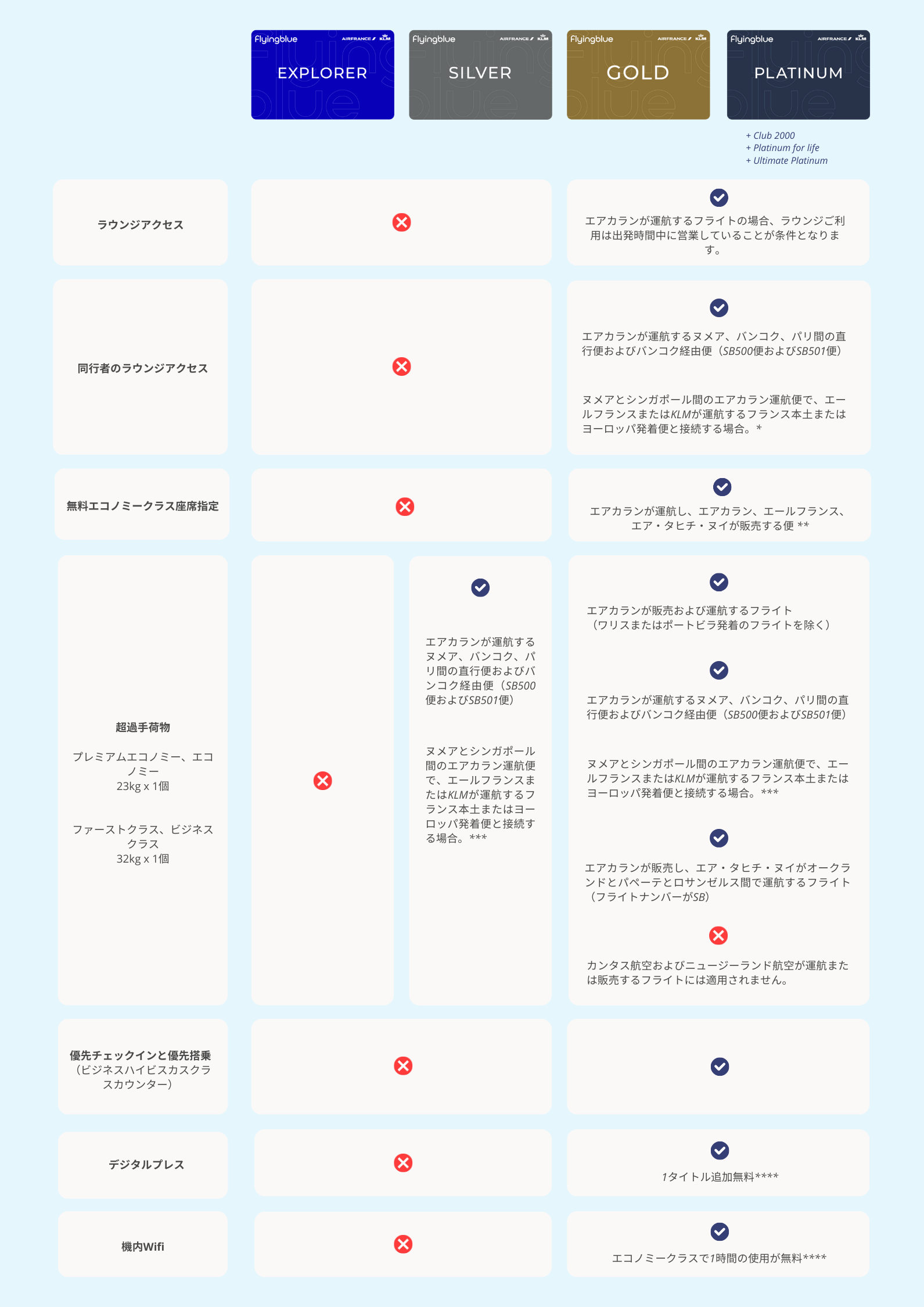 Flying Blue Card
