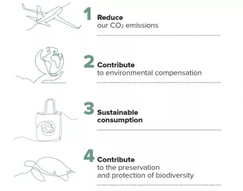 OUR ENVIRONMENTAL FOOTPRINT SUSTAINABLE DEVELOPMENT